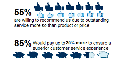 Customer Services Call Center Outsource Customer Service Call Center